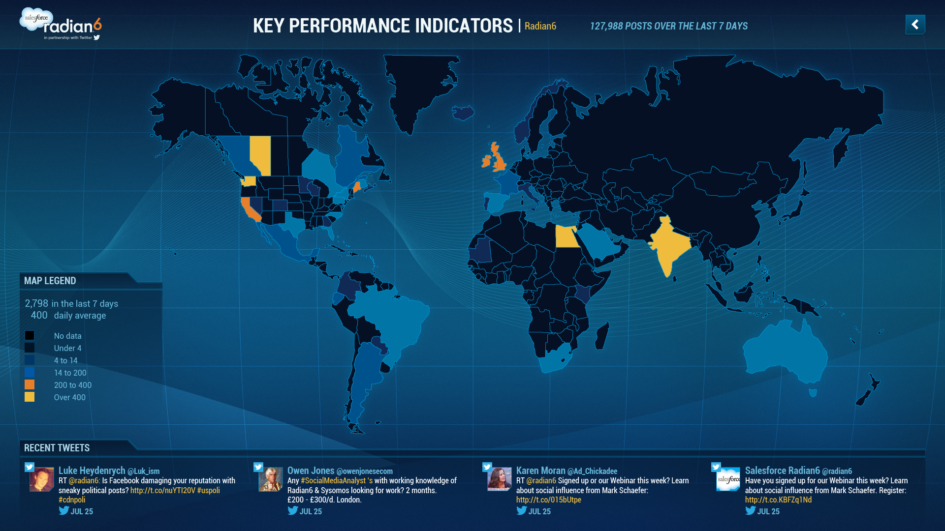 Radian6 Key Performance Indicators — original Command Center
