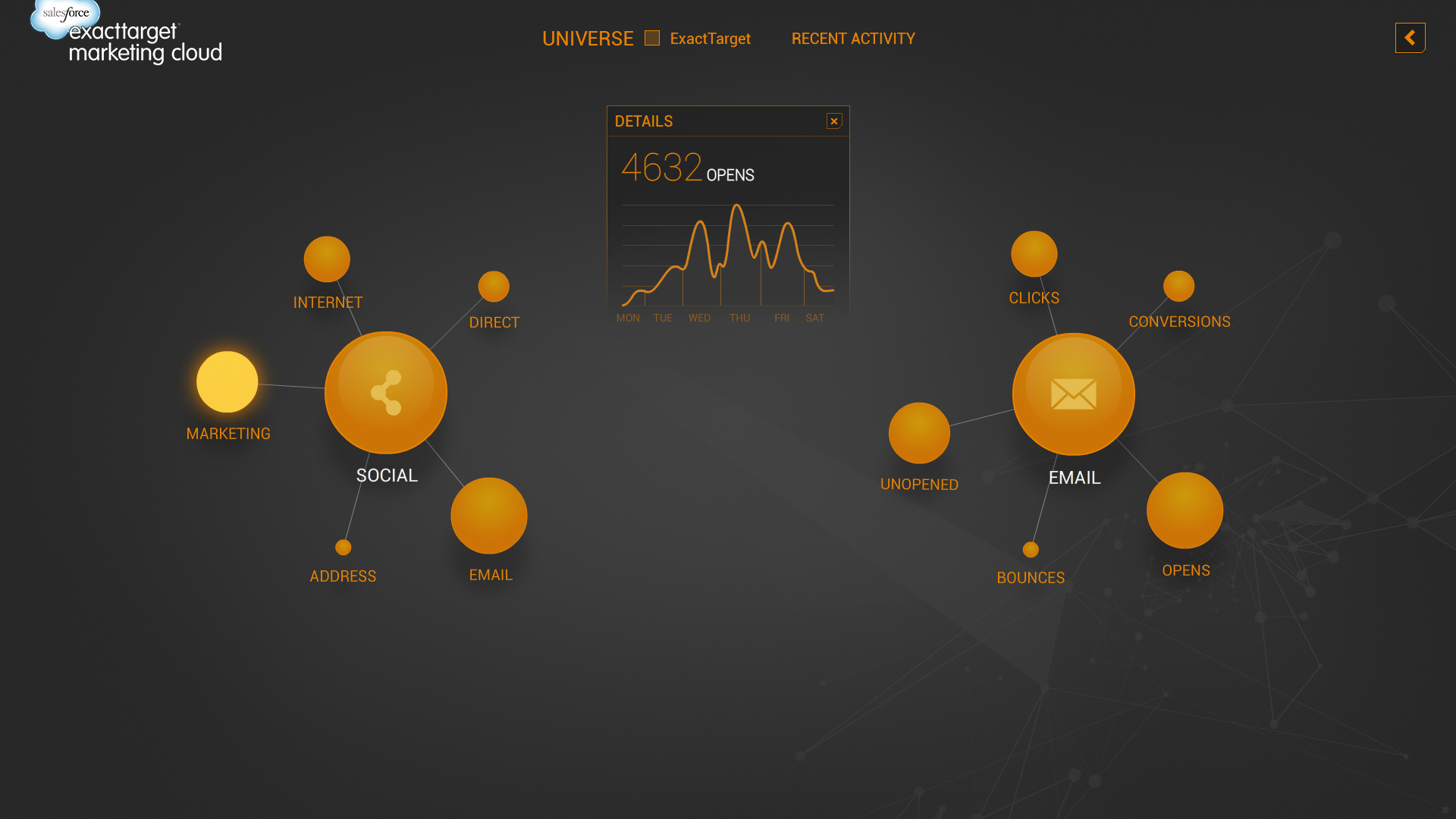 Universe — audience and channel graph.
